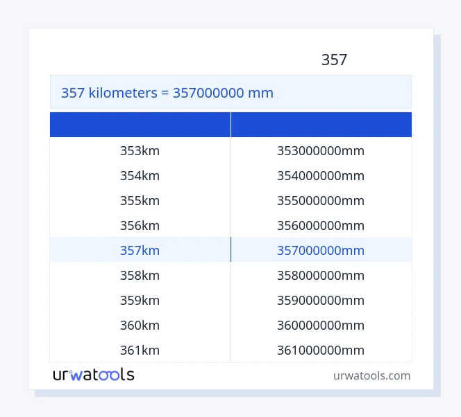 جدول 357 کیلومتر تا میلی‌متر
