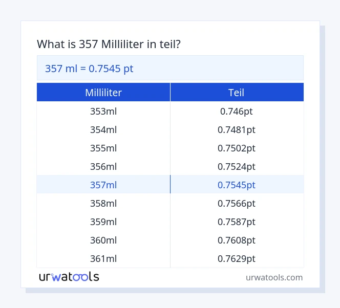 357 milliliter bis teil Tabelle