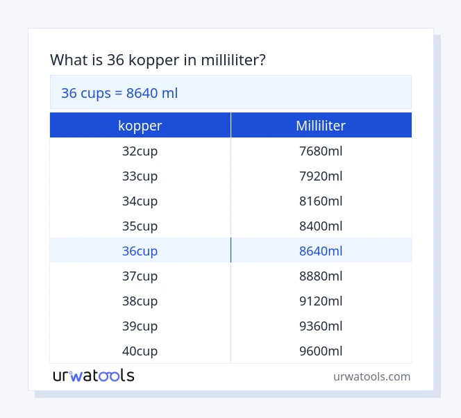36 kopper til milliliter tabel