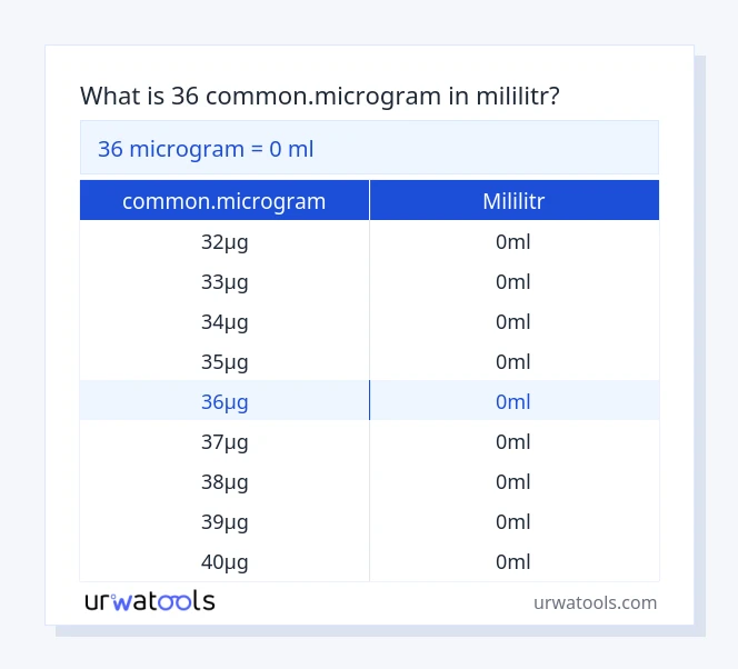 36 common.microgram až mililitr tabulka