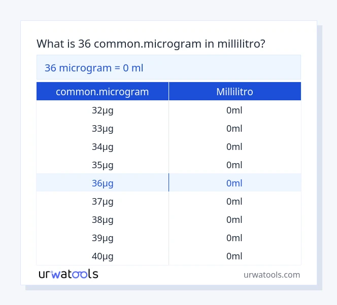 36 common.microgram a millilitro tabella