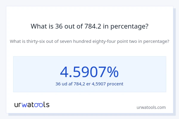 What is 36 out of 784.2 in percentage?