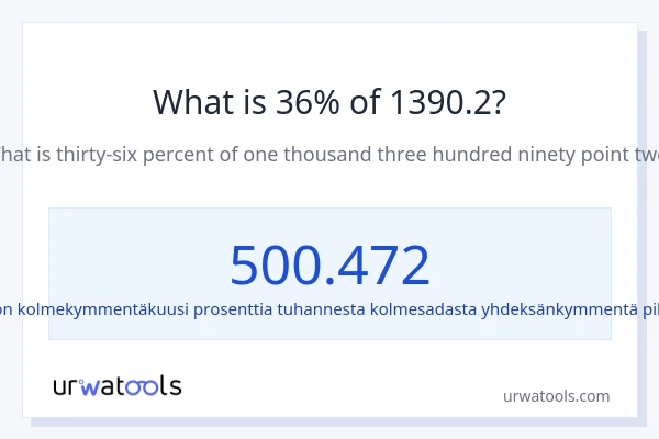 Mikä on 36 % 1390.2:sta?