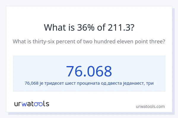 Колико је 36% од 211.3?
