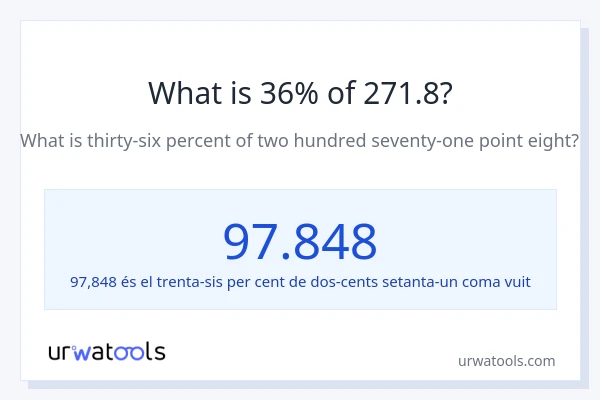 Quin és l'36% de 271.8?