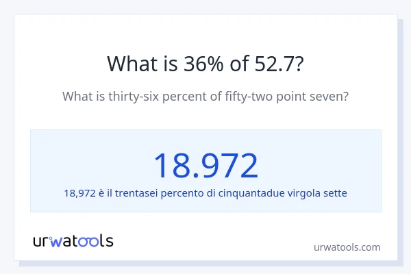 Qual è il 36% di 52.7?
