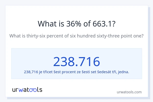 Kolik je 36 % z 663.1?