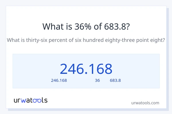 36% ของ 683.8 คือเท่าไร?