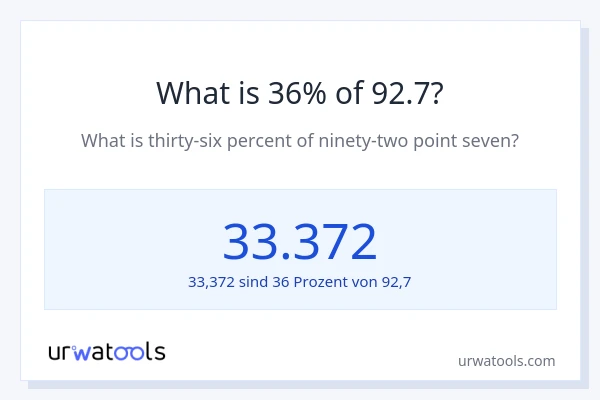 Was ist 36% von 92.7?
