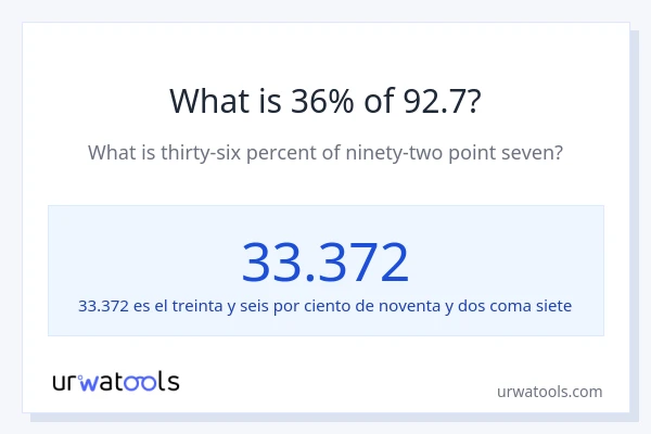 ¿Qué es el 36% de 92.7?
