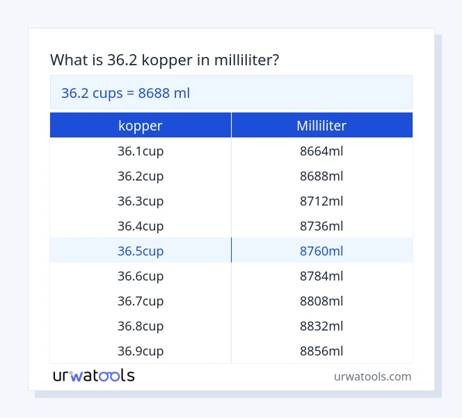 36.2 kopper til milliliter tabel