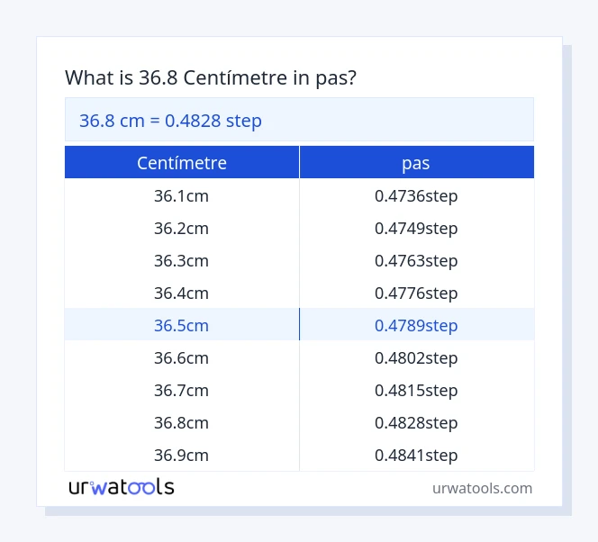 Taula 36.8 centímetre a pas