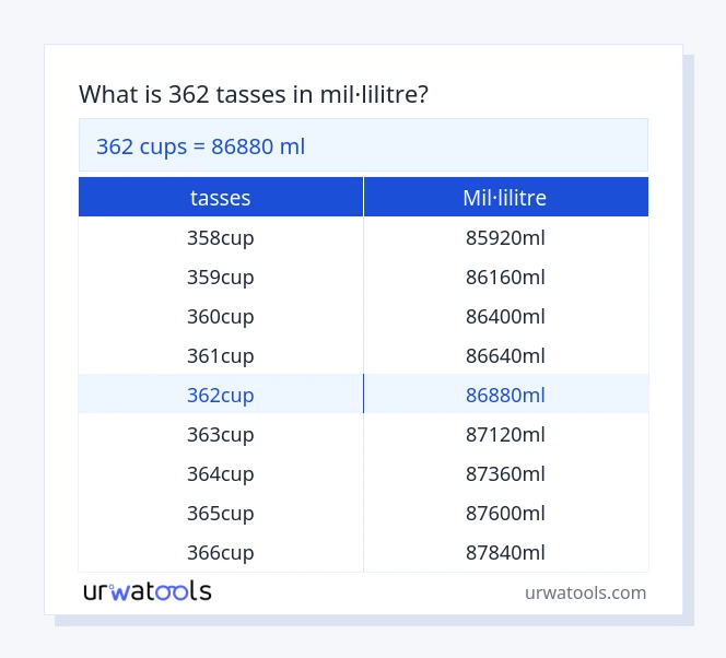 Taula 362 tasses a mil·lilitre