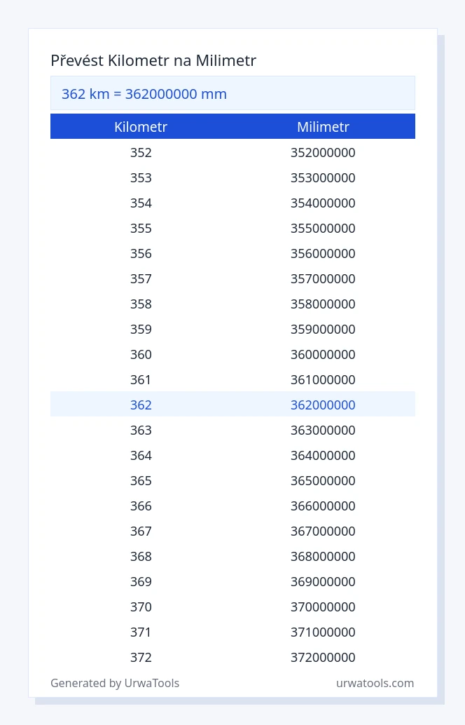 362 kilometr až milimetr tabulka