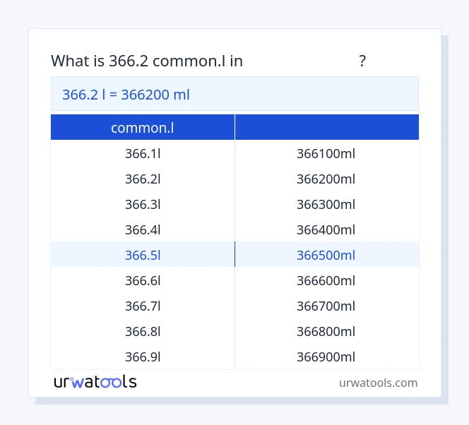 366.2 common.l മുതൽ മില്ലിലിറ്റർ വരെയുള്ള പട്ടിക