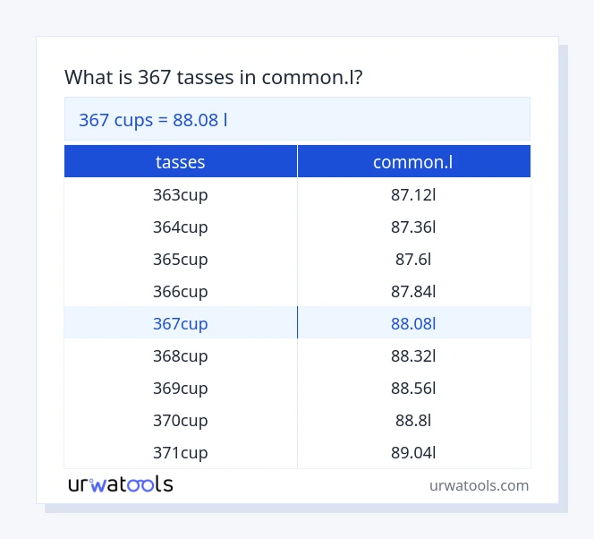 Taula 367 tasses a common.l