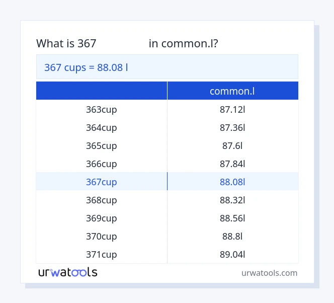جدول 367 فنجان‌ها تا common.l
