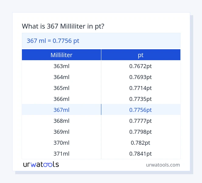 367 milliliter til pt tabel
