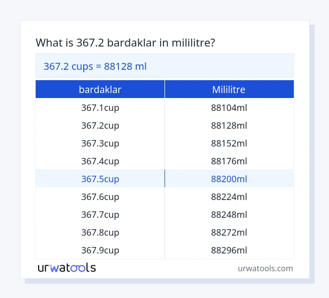 367.2 bardaklar ila mililitre tablosu