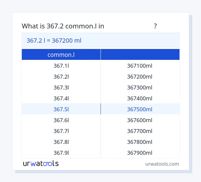 367.2 common.l മുതൽ മില്ലിലിറ്റർ വരെയുള്ള പട്ടിക