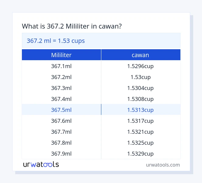 367.2 mililiter hingga cawan jadual