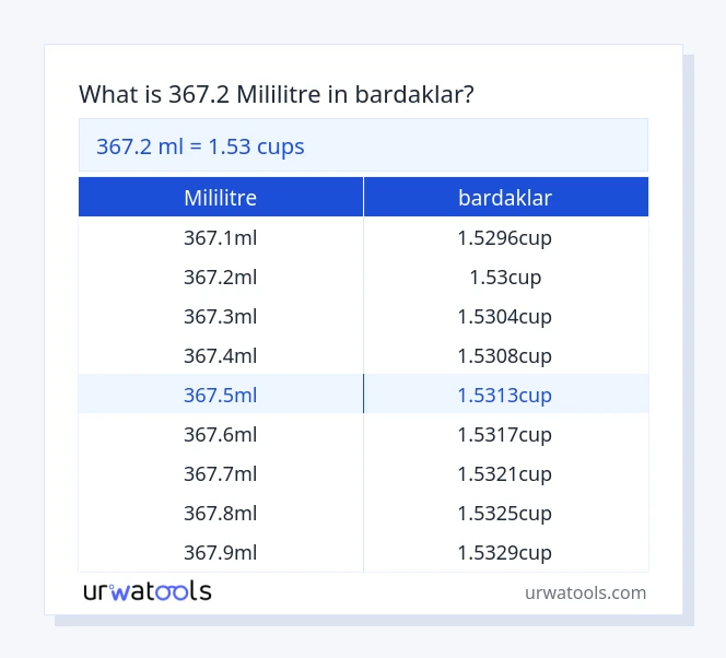 367.2 mililitre ila bardaklar tablosu