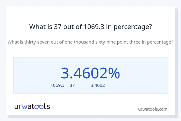 What is 37 out of 1069.3 in percentage?