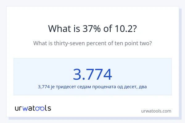 Колико је 37% од 10.2?