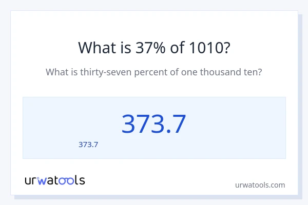 37% ของ 1010 คือเท่าไร?