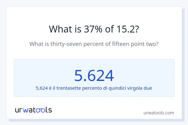 Qual è il 37% di 15.2?
