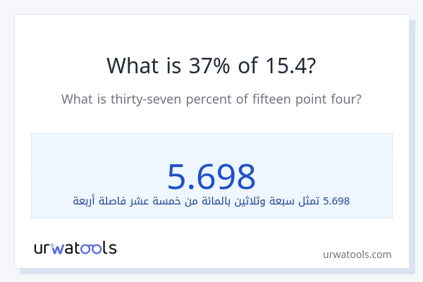 ما هي نسبة 37% من 15.4؟