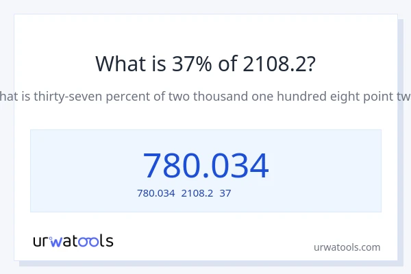 2108.2の37%は何ですか?