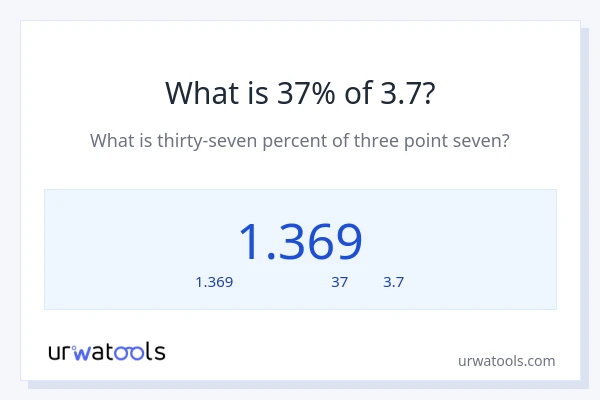 37% ของ 3.7 คือเท่าไร?