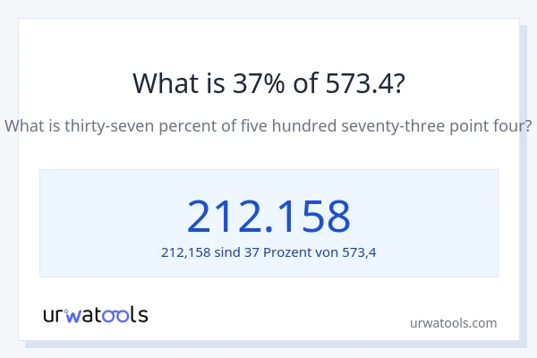 Was ist 37% von 573.4?