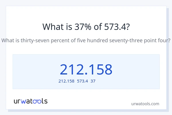 573.4の37%は何ですか?