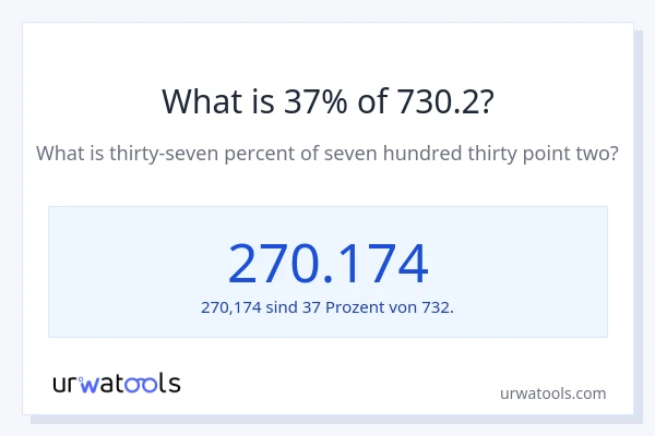 Was ist 37% von 730.2?