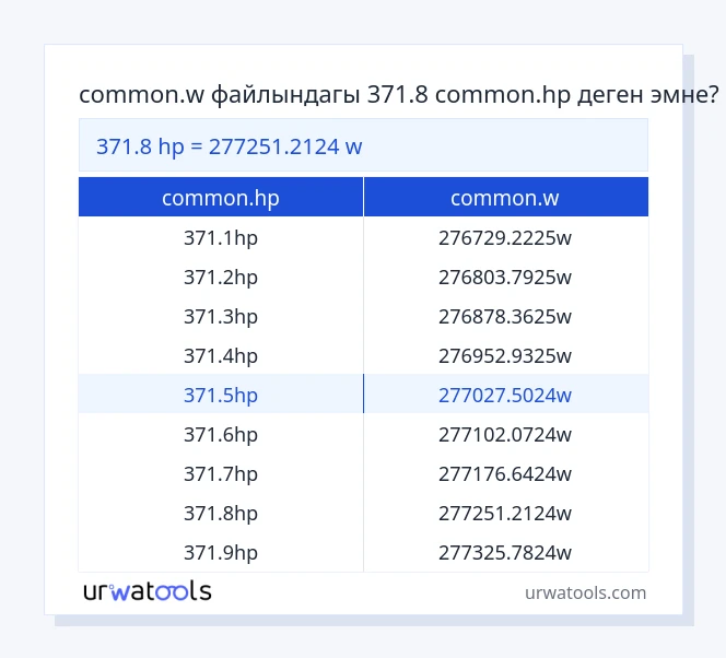 371.8 common.hp - common.w таблицасы