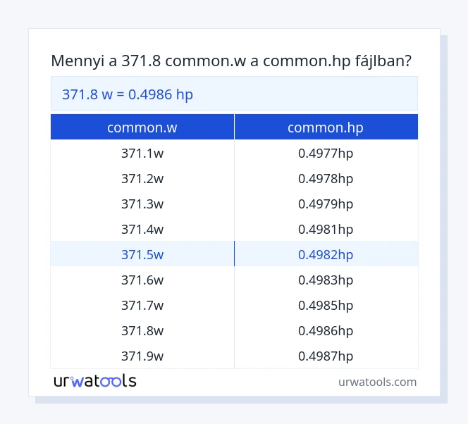 371.8 common.w - common.hp táblázat