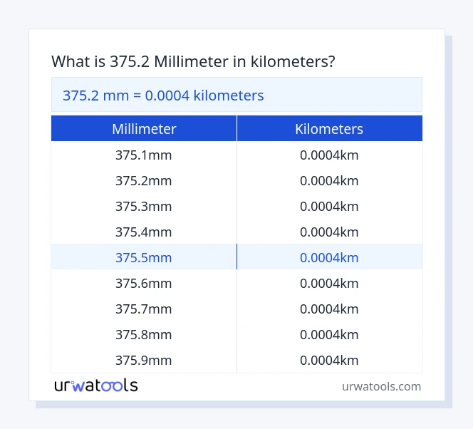 375.2 millimeter to kilometers table