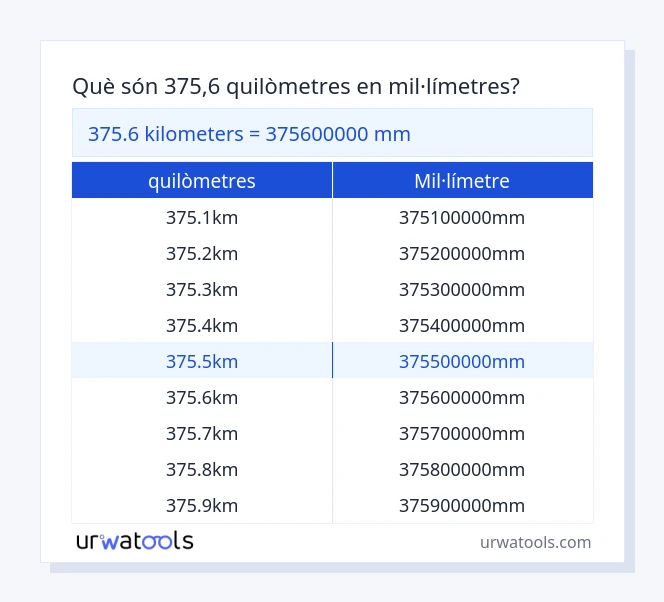 Taula 375.6 quilòmetres a mil·límetre