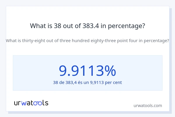 What is 38 out of 383.4 in percentage?