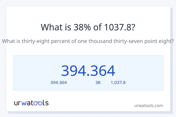 38% ของ 1037.8 คือเท่าไร?