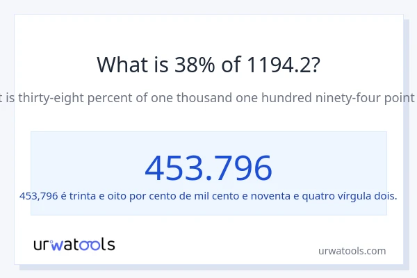 Qual é o valor de 38% de 1194.2?