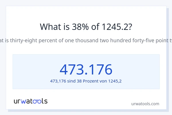 Was ist 38% von 1245.2?