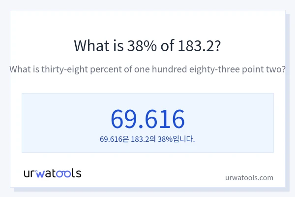 183.2의 38%는 얼마입니까?