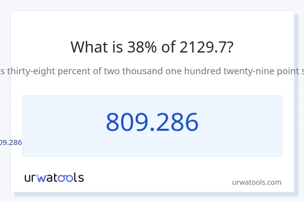 2129.7 లో 38% ఎంత?
