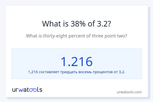 Что составляет 38% от 3.2?