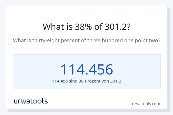 Was ist 38% von 301.2?