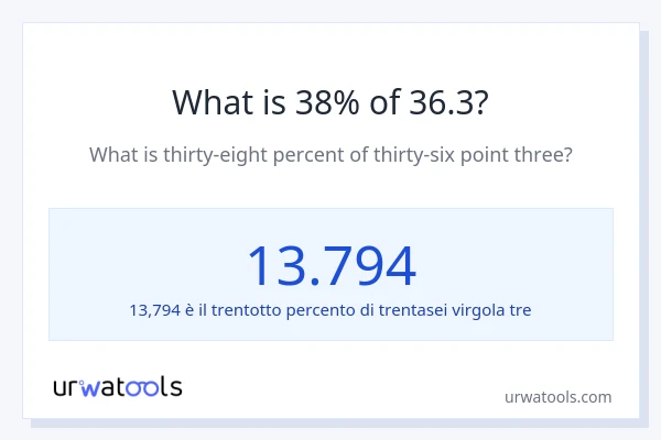 Qual è il 38% di 36.3?