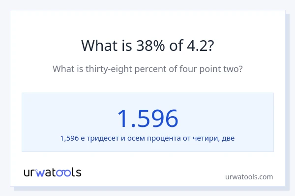 Какво е 38% от 4.2?